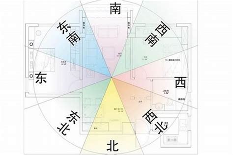 屬羊房子座向|【屬羊房屋座向】屬羊屋宅座向方位指南：助你財運亨通，事業順。